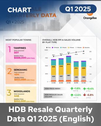 HDB Quarterly Data Q1 2025 (Mandarin)